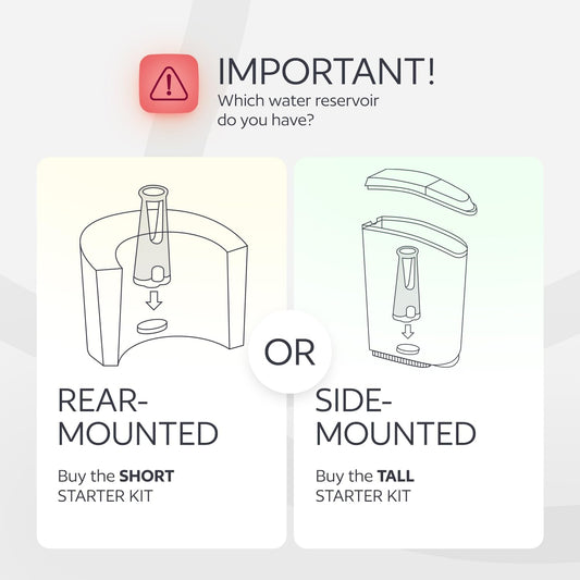 Water Filter Holder and 12 Water Filters for Keurig K-Supreme, K-Slim, K-Express, K-Select, K-Classic, K-Duo Plus, K-Elite, K-Iced, K-Cafe - for Use in All Keurig Brewers with Side-Loaded Reservoir