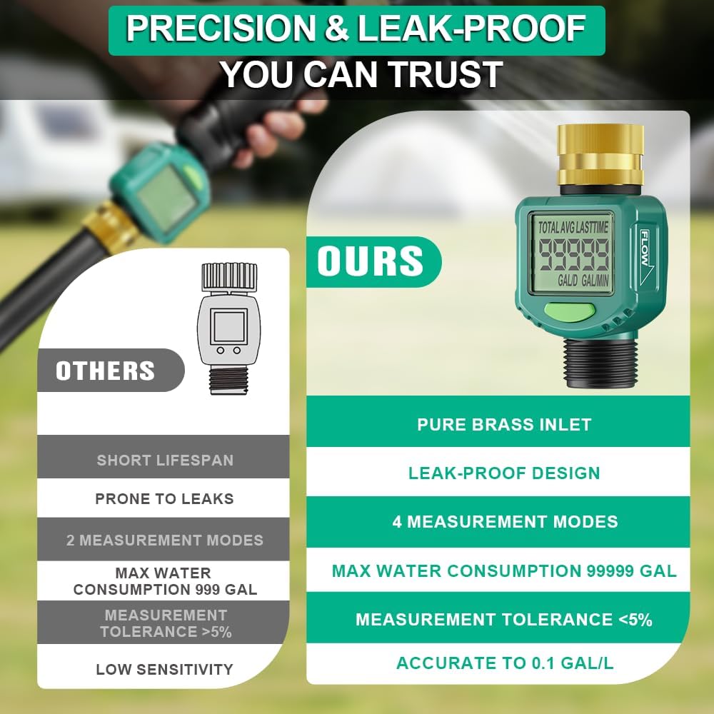 Digital Water Flow Meter - Waterproof Water Meter LCD Display Brass Co