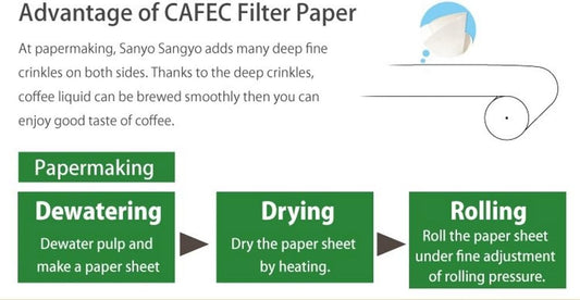 CAFEC 100-Pack Cone-shaped V60 02 Style Universal 1 to 4 Cup Disposable Pour-Over Drip Coffee Paper Filter made of Eco-Friendly Refined Virgin Pulp for Better Tasting Brewing Pour Over Dripper (White)
