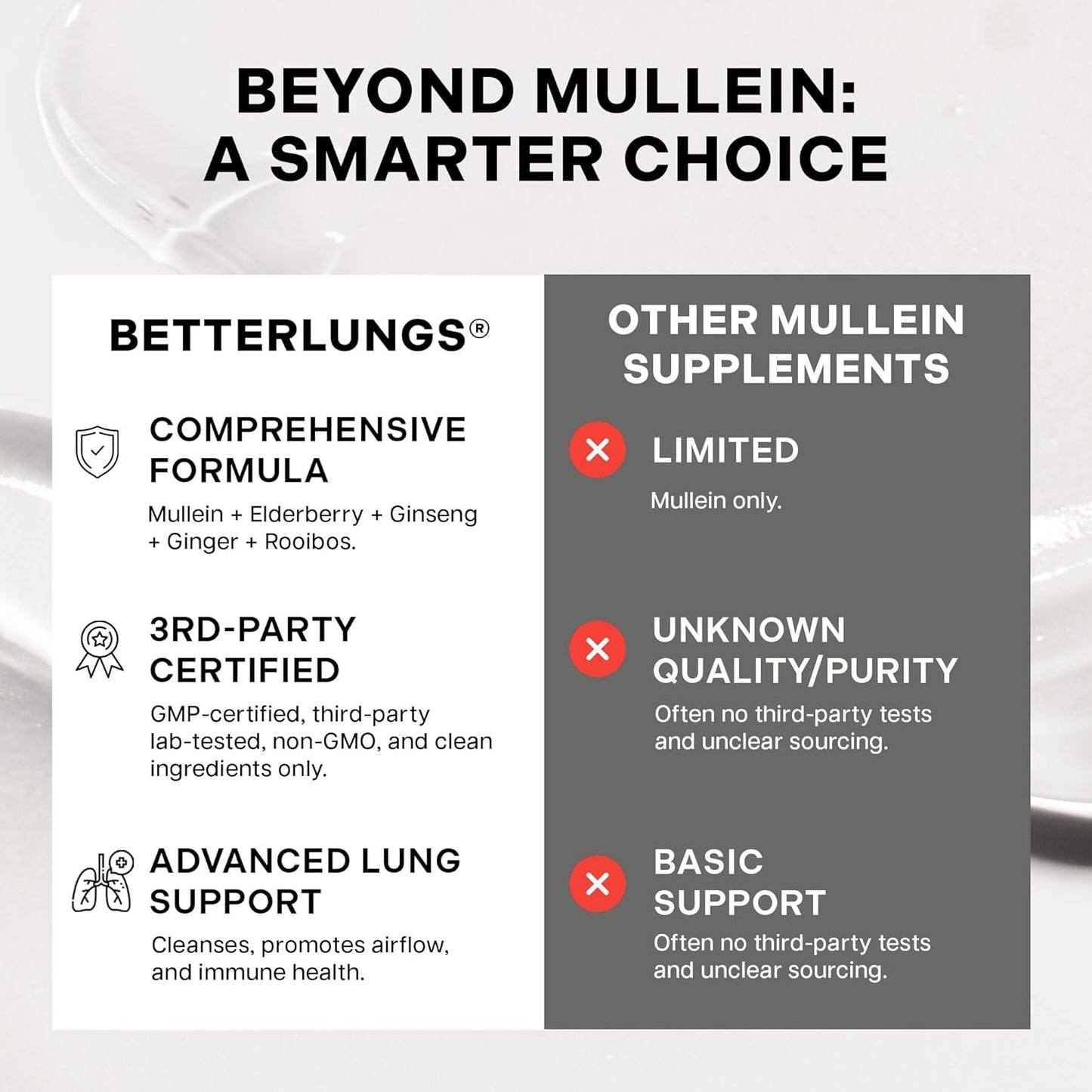 Betterbrand Mullein Tea Bags for Lung Detox - Respiratory Support with Thyme, Elderberry, Ginseng, Ginger, Caffeine Free Herbal Blend - 15 Tea Bags (Pack of 1)