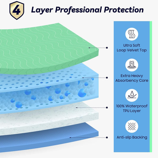 4 Pack 36” x 36” Extra Heavy Absorbency Washable Underpads, Waterproof