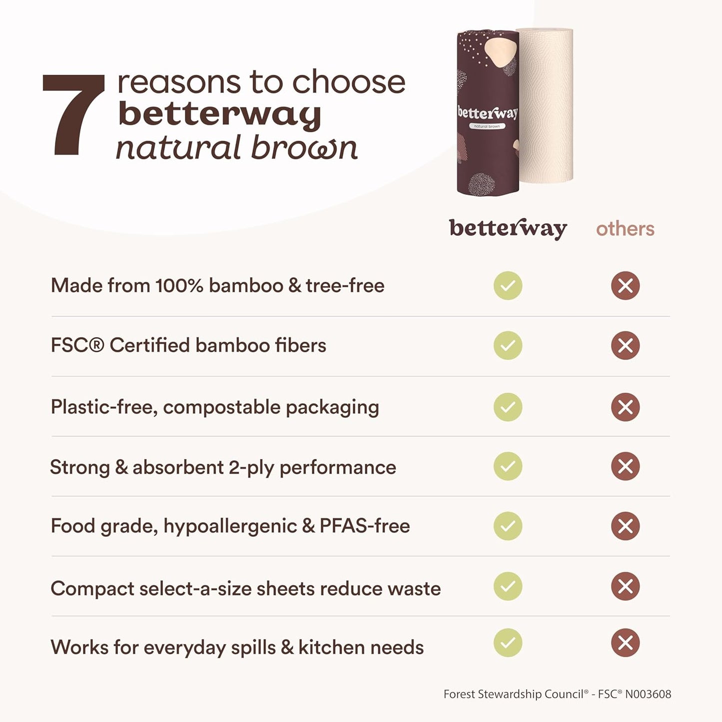 Betterway Bamboo Natural Brown Paper Towels - 8 Rolls, 2 Ply, 110 sheets - Plastic Free, PFAS Free, Disposable Kitchen Paper Towels - Select Size, Tree Free, Compostable, Strong & Absorbent