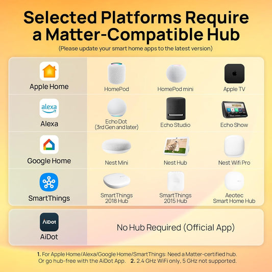 Linkind Matter Smart Plug, Work with Apple Home, Siri, Alexa, Google,