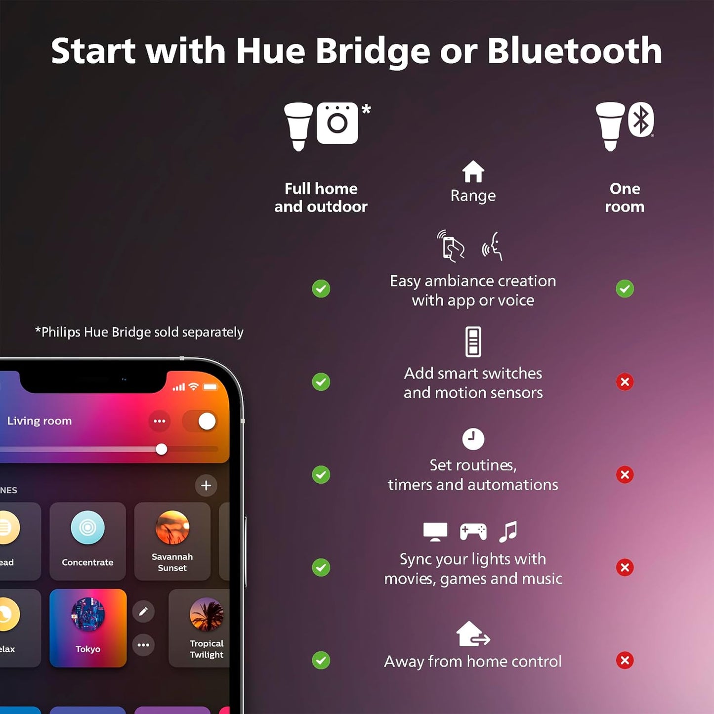 PHILIPS Hue Indoor 10 Ft Smart RGBWW LED Solo Lightstrip Base Kit, 1 Pack, Control with Hue App, LED Strip Lights Compatible with Alexa, Google Assistant and Apple HomeKit