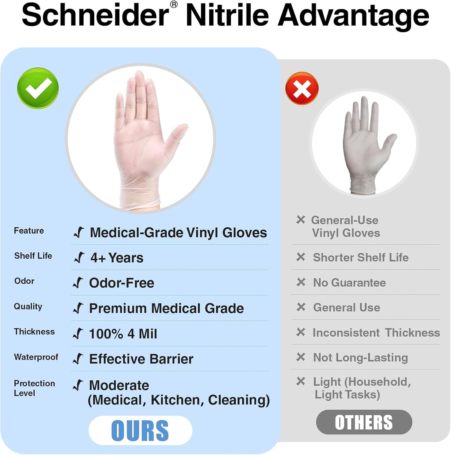 Schneider Clear Vinyl Exam Gloves, Latex-Free, Disposable Medical Gloves, Cleaning Gloves, Food Safe, Powder-Free, 4 mil