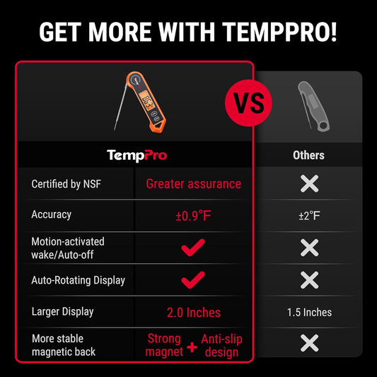 TempPro TP19H Digital Meat Thermometer for Cooking with Ambidextrous Backlit and Motion Sensing Kitchen Cooking Food Thermometer for BBQ Grill Smoker Oil Fry Candy Instant Read (Previously ThermoPro)
