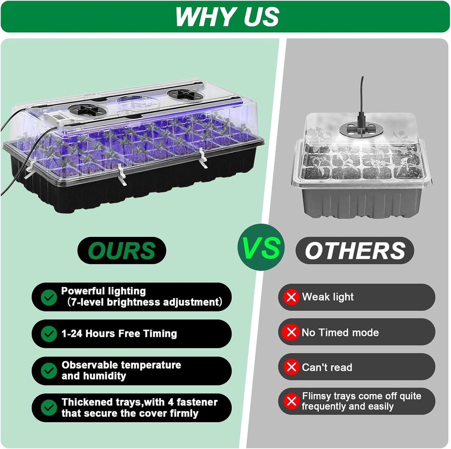 Seed Starter Tray with Grow Light,72-Cell Seed Starter Kit with Magnet