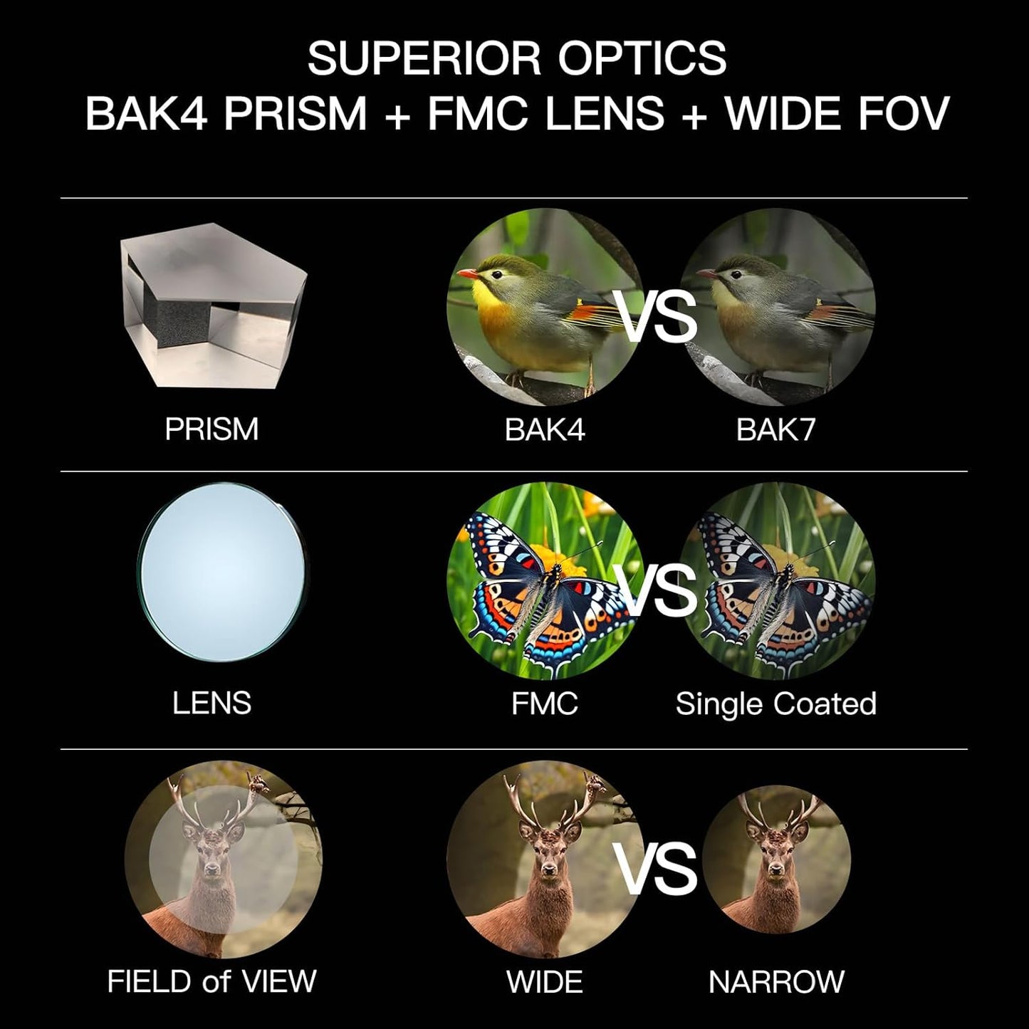 8x32ED Compact Binoculars for Adults – High-Powered BAK4 Prisms, Diamo