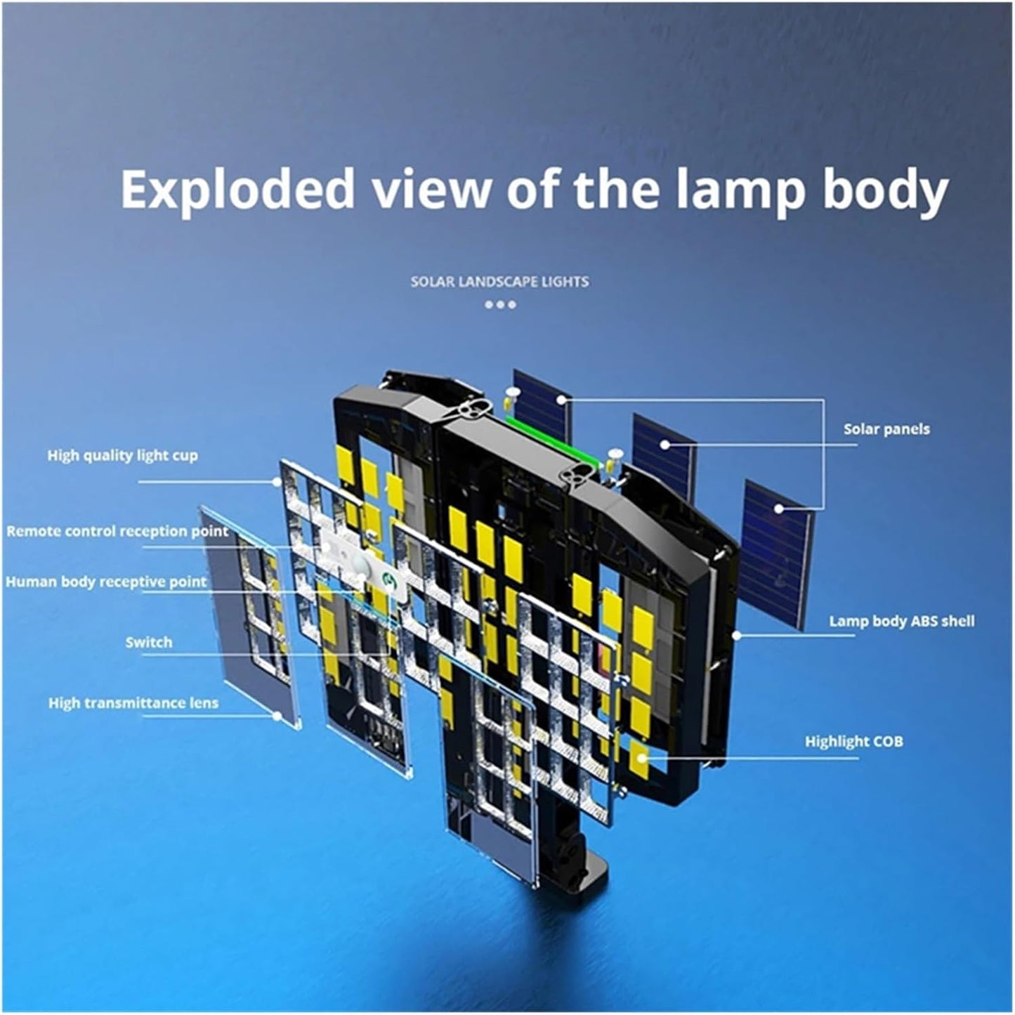 800 LED Bright Outdoor Solar Street Lamp Motion Sensor Waterproof Power Lights Yard Country House Garden Wall Light