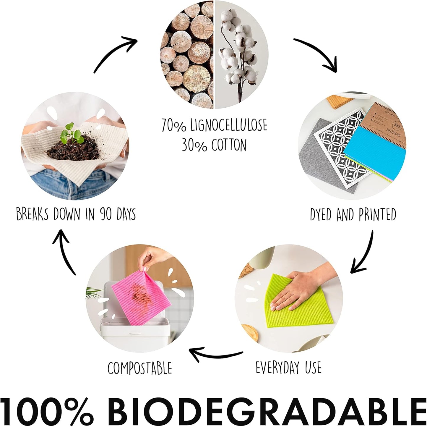 SUPERSCANDI 10 Pack Swedish Dishcloths for Kitchen - 100% Biodegradabl