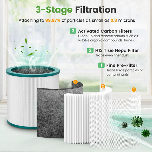 Colorfullife Replacement Air Purifier Filter for Dyson Tower Purifier Pure Cool Link TP01, TP02, TP03, BP01, Compare to Part 968126-03οΌ2 Pack