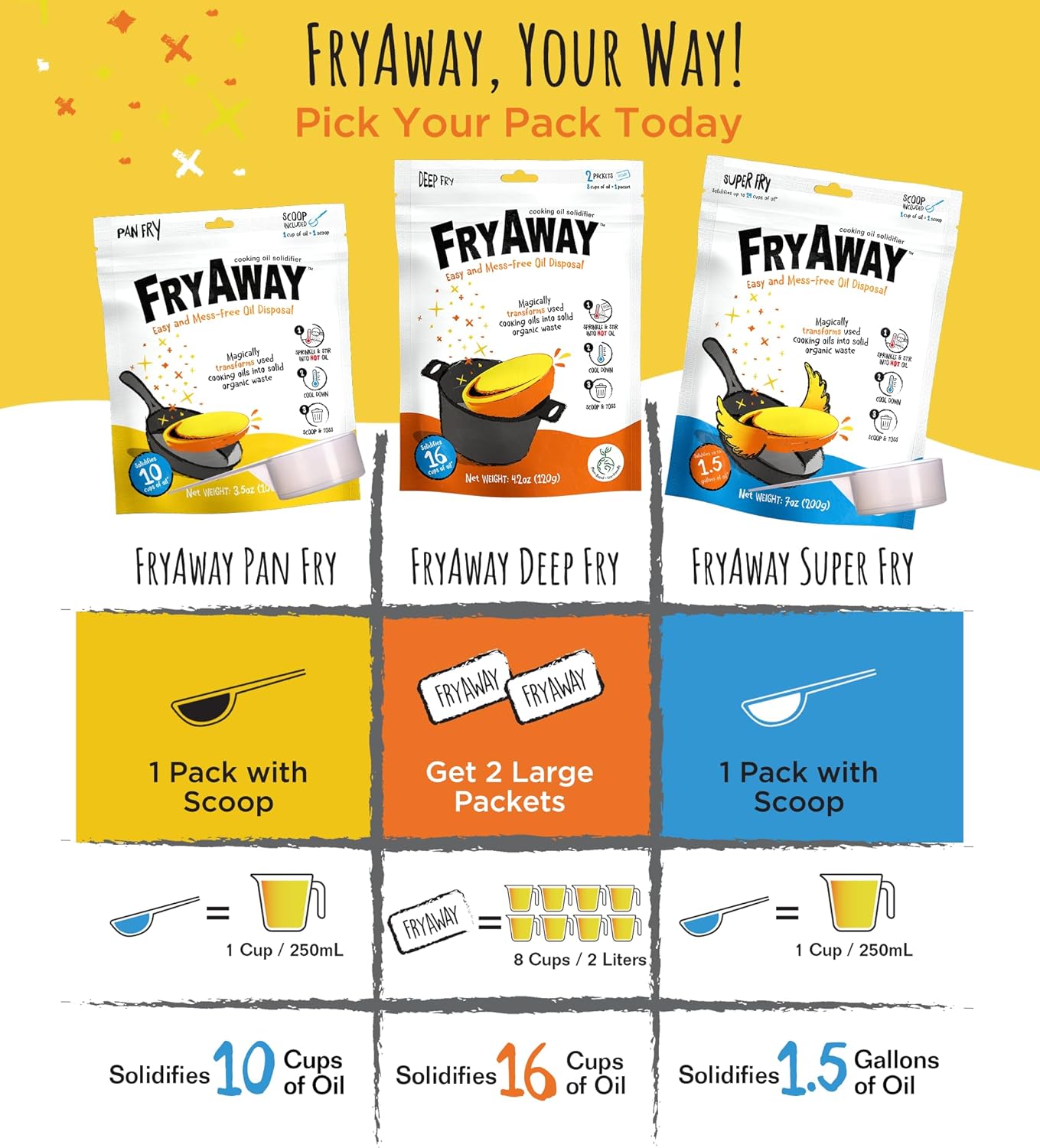 FryAway® Super Fry Cooking Oil Solidifier Powder, Resealable Pouch with Scoop, Solidifies Up to 24 Cups, Plant-Based Grease Solidifier, Oil Hardener, Kitchen Grease Cleanup, Shark Tank, Made in the US
