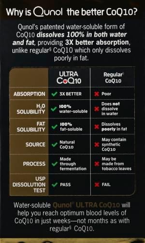 Qunol Ultra CoQ10 100mg, 3x Better Absorption, Patented Water and Fat 