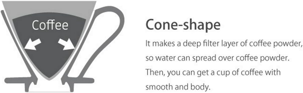 CAFEC 100-Pack Cone-shaped V60 02 Style Universal 1 to 4 Cup Disposable Pour-Over Drip Coffee Paper Filter made of Eco-Friendly Refined Virgin Pulp for Better Tasting Brewing Pour Over Dripper (White)