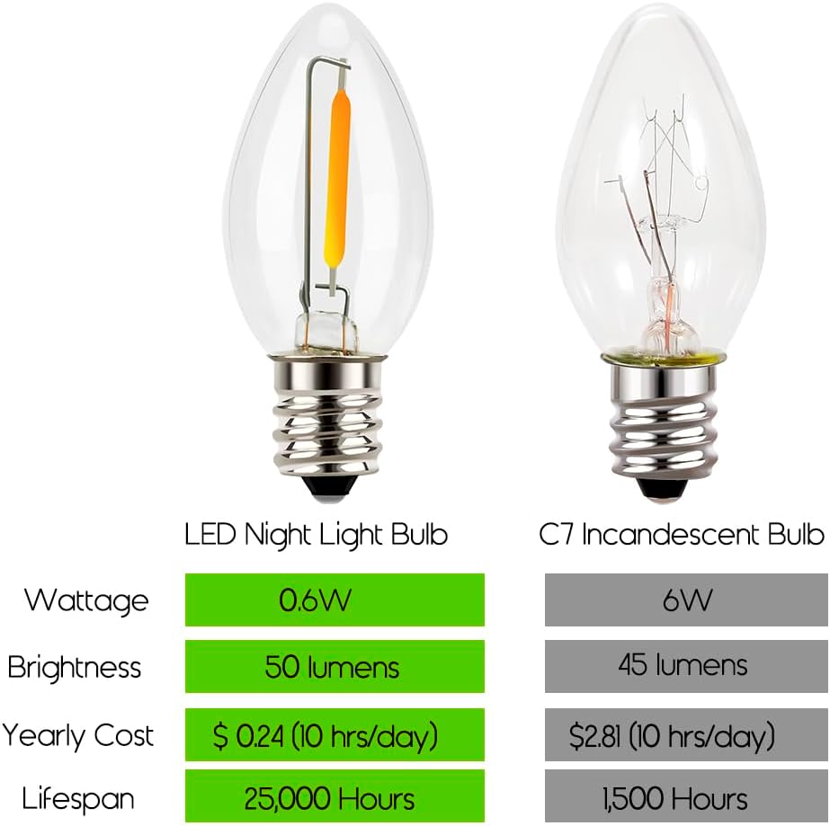 Emotionlite Night Light Bulbs, C7 Candelabra LED Light Bulbs, E12 Chandelier Base, 4W 5W 6W 7W Incandescent Equivalent, Warm White, 2700K, Clear, 4 Pack