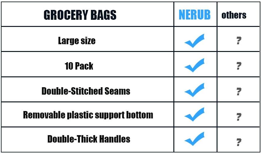 NERUB 10 Pack Reusable Reinforced Handle Grocery Bags - Heavy Duty Large Shopping Totes with Thick Plastic Bottom can hold 40 lbs