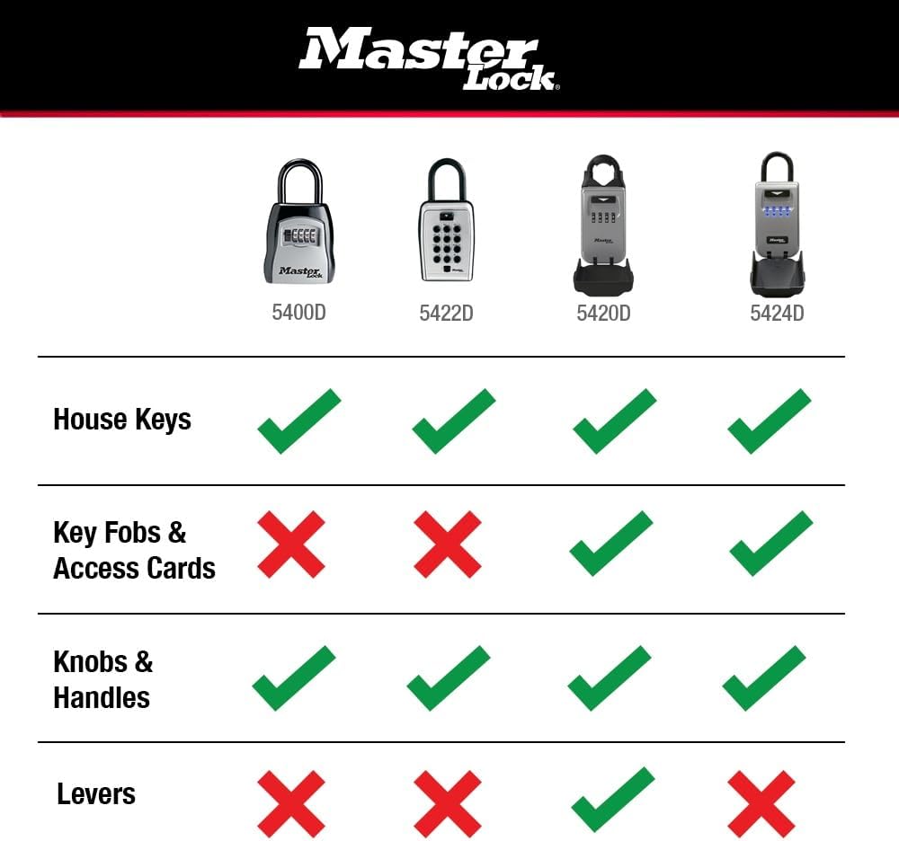 Master Lock Key Lock Box, Outdoor Lock Box for House Keys, Portable Combination Lockbox Resettable Code, 5400EC, Black