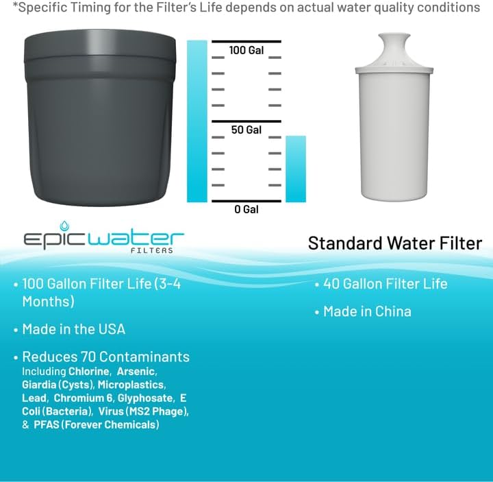 Epic Water Filters REPLACEMENT FILTER for Epic Nano XP Water Filter Pitcher or Dispenser. Nanofiltration Removes Bacteria, Virus, Cyst, Lead, Chromium 6, PFOS, PFOA, Heavy Metals, Pesticides