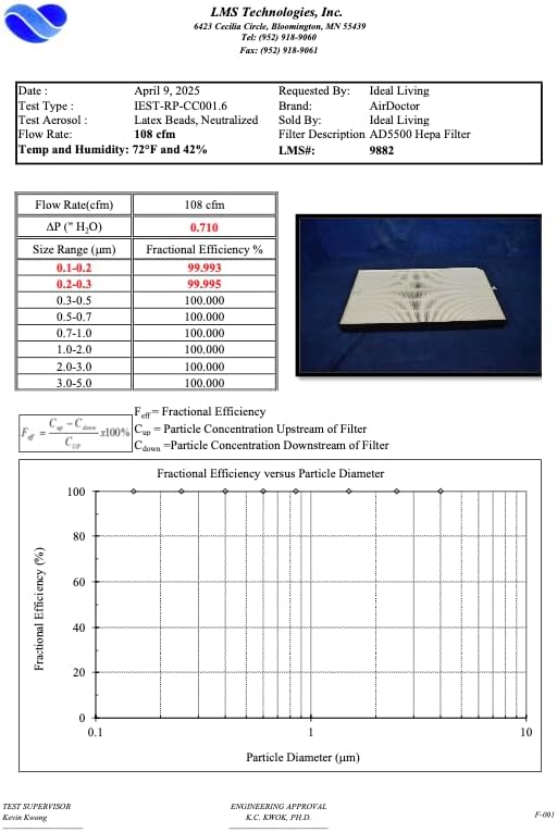 AIRDOCTOR AD3000 / AD3500 Fits Both Models Genuine Filter Replacements