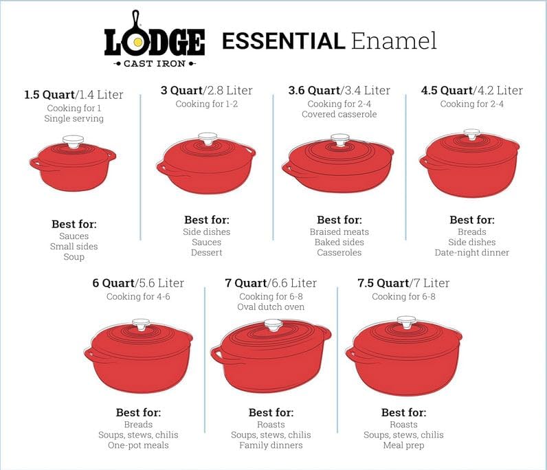 Lodge Essential Enamel Cast Iron Dutch Oven - Perfect for Bread Baking