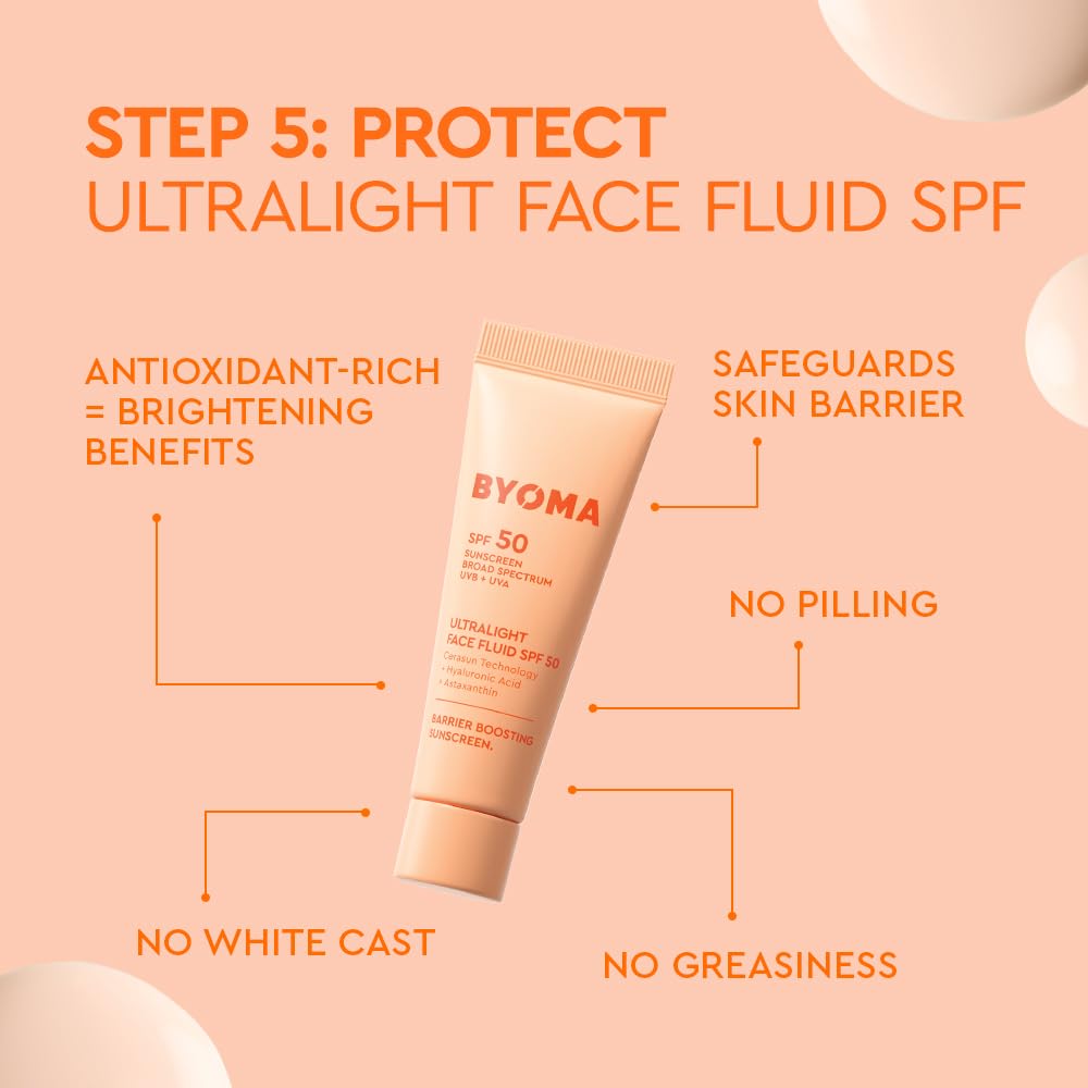 BYOMA Universal Skincare Heroes (5-Piece Kit) - Skincare Gift Set with
