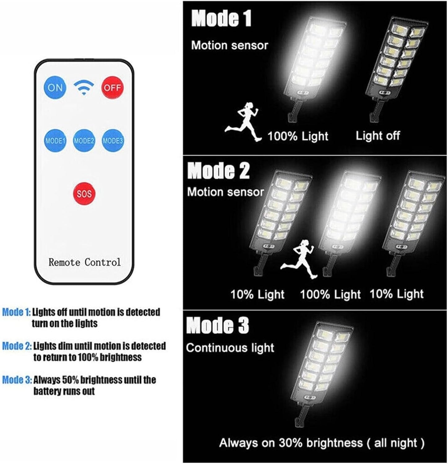 120000LM Solar Light 504LED Street Outdoor 3 Modes Remote Control Garden Road Wall Lamps