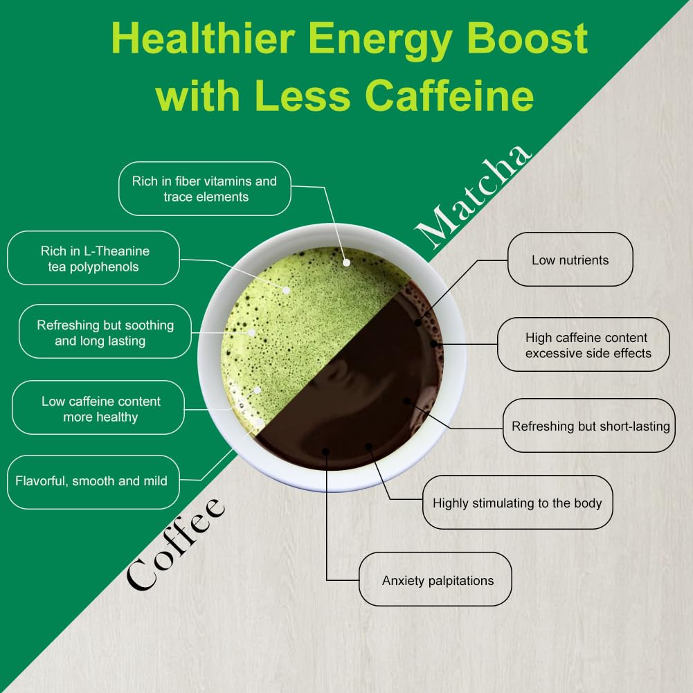 MatchAdmire Premium First Harvest USDA Certified Organic Green Tea Matcha Powder, Rich Flavor, 100% Vegan with No Fillers, Radiation-Free (50g Culinary Grade Matcha)