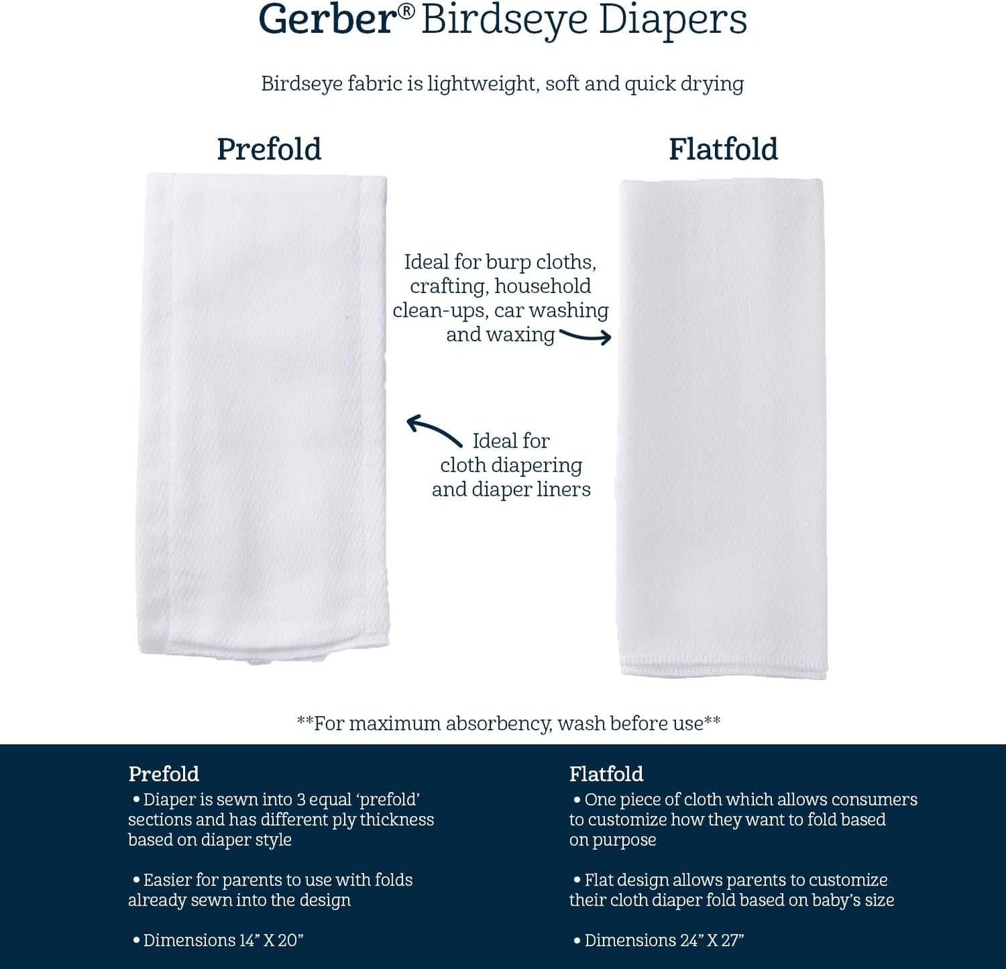 Gerber Unisex Baby Boys Girls Birdseye Prefold Cloth Diapers Multipack