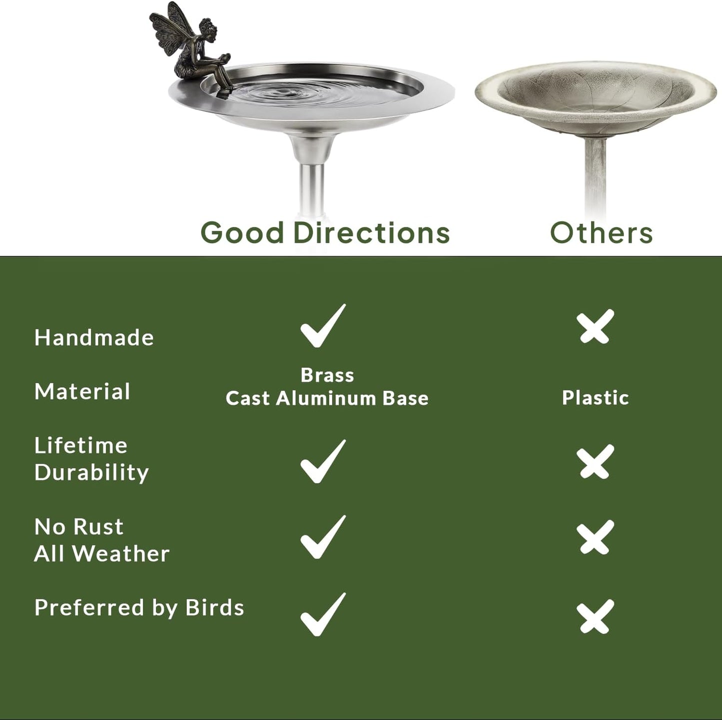 Pewter Pedestal Bird Bath with Fairy Statue, Free Standing Bird Bath, for Outside Backyard, Outdoor Patio, Garden, Birdbath by Good Feeder Gift for Bird Lovers, Large Aluminum Pewter