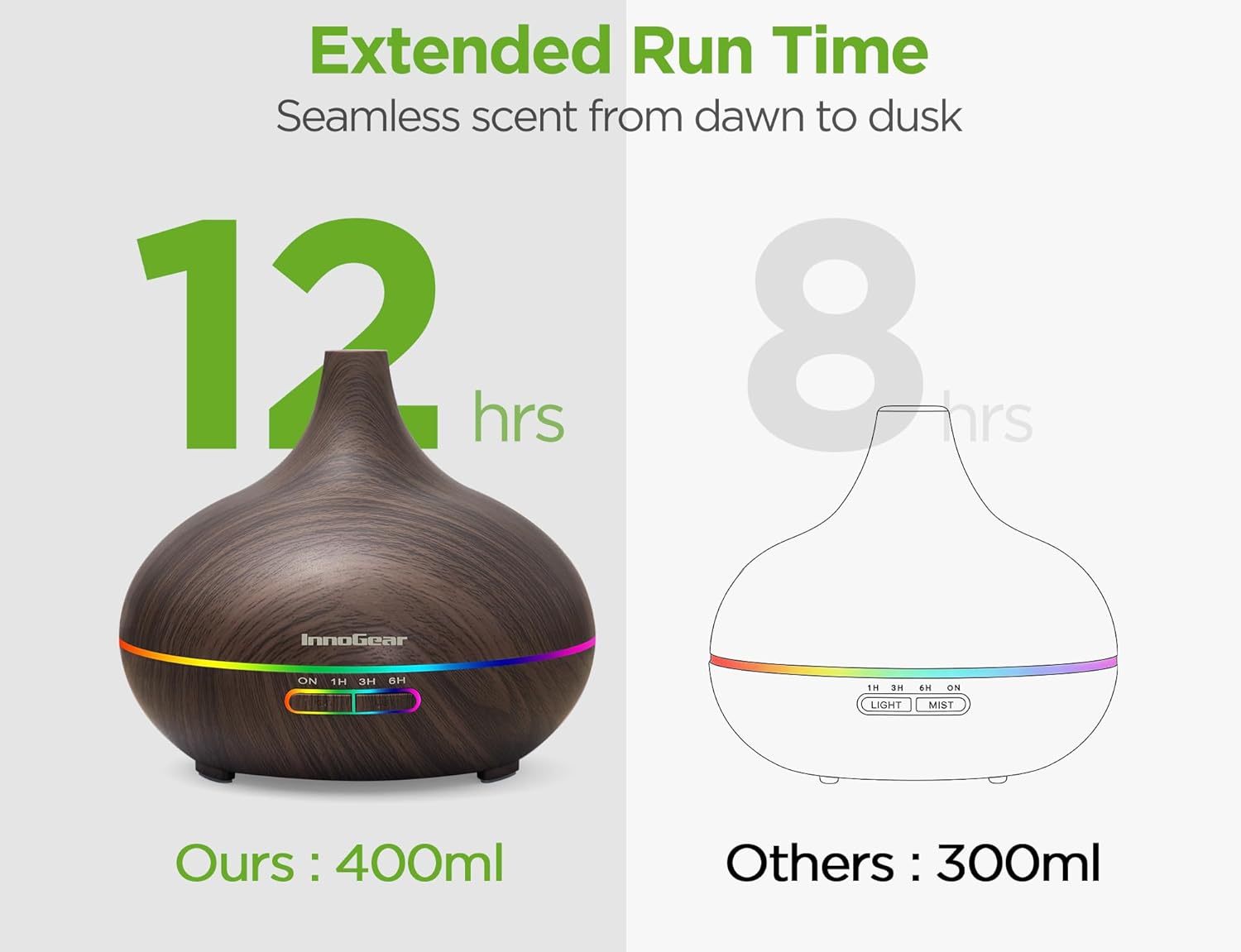 InnoGear Aromatherapy Diffuser & 10 Essential Oils Set, 400ml Diffuser