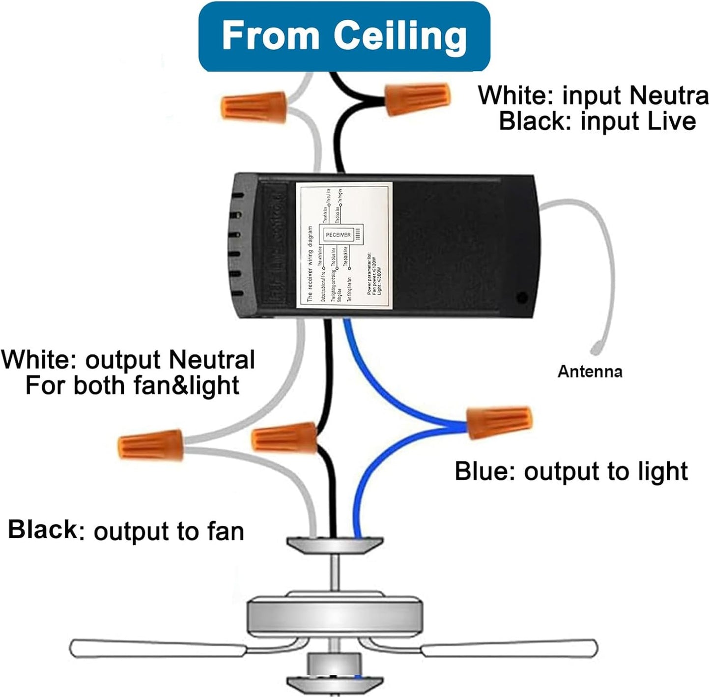LPHUMEX Universal Ceiling Fan Remote Control Kit, 3-in-1 AC Motor Ceiling Fan Light Timing & Speed Remote, for Hunter/Harbor Breeze/Westinghouse/Honeywell/Other Ceiling Fan lamp