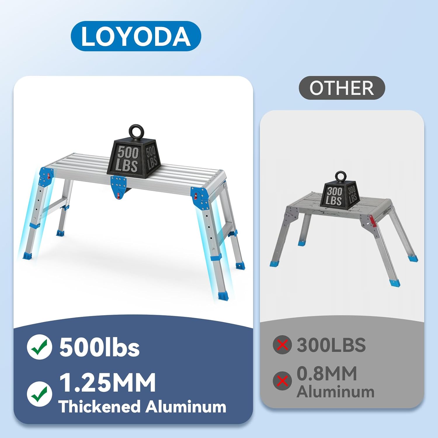 Work Platform 500 Lbs, Folding Step Stool with One-Touch Automatic Fol