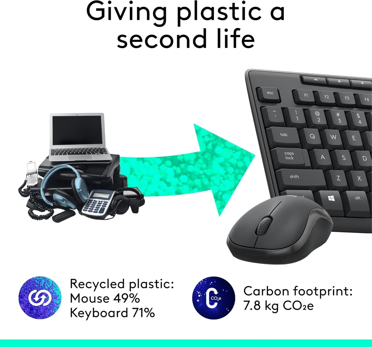 Logitech MK295 Wireless Mouse & Keyboard Combo with SilentTouch Techno