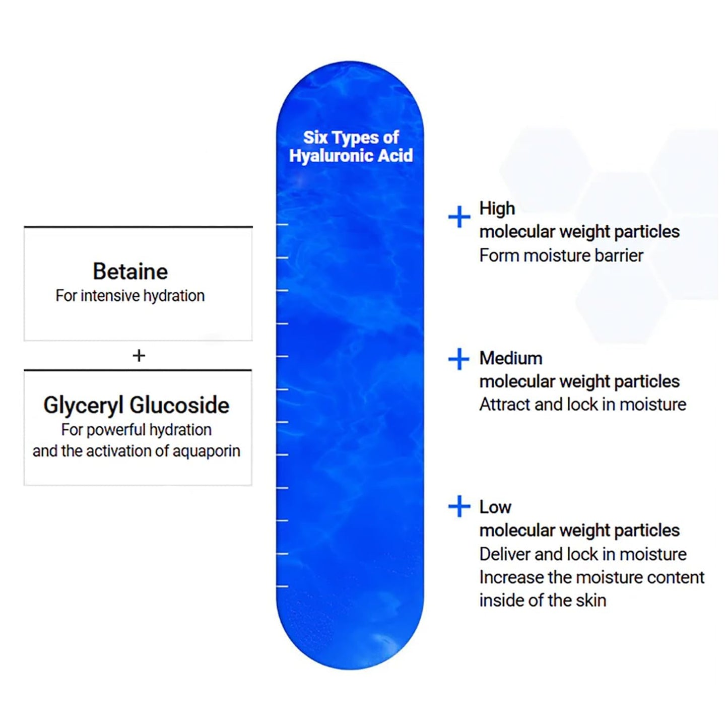 Mediheal Best Korean Hyaluronate Watermide Essential Face Mask - Hydra