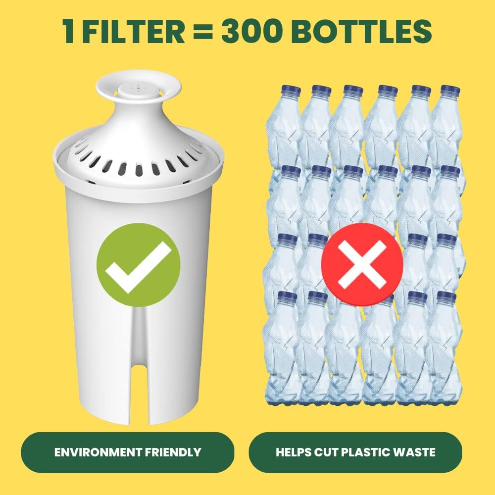 Water Filter Replacement for Brita® Pitchers & Dispensers, Classic OB03, Mavea® 107007, 35557 & More, NSF Certified Water Pitcher Filter, 1 Year Supply, Fits Brita & Mavea, 6 Count