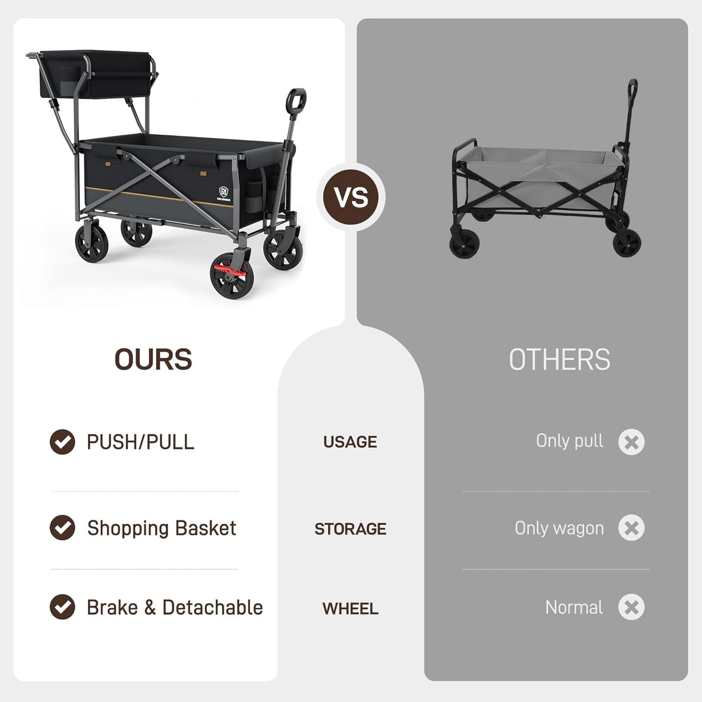 EVER ADVANCED Collapsible Push & Pull Shopping Cart with Wheels & Brakes, Foldable Wagon for Groceries with Practical Basket, Side Pockets & Cup Holders, Beach Utility Rolling Cart for Camping, Black