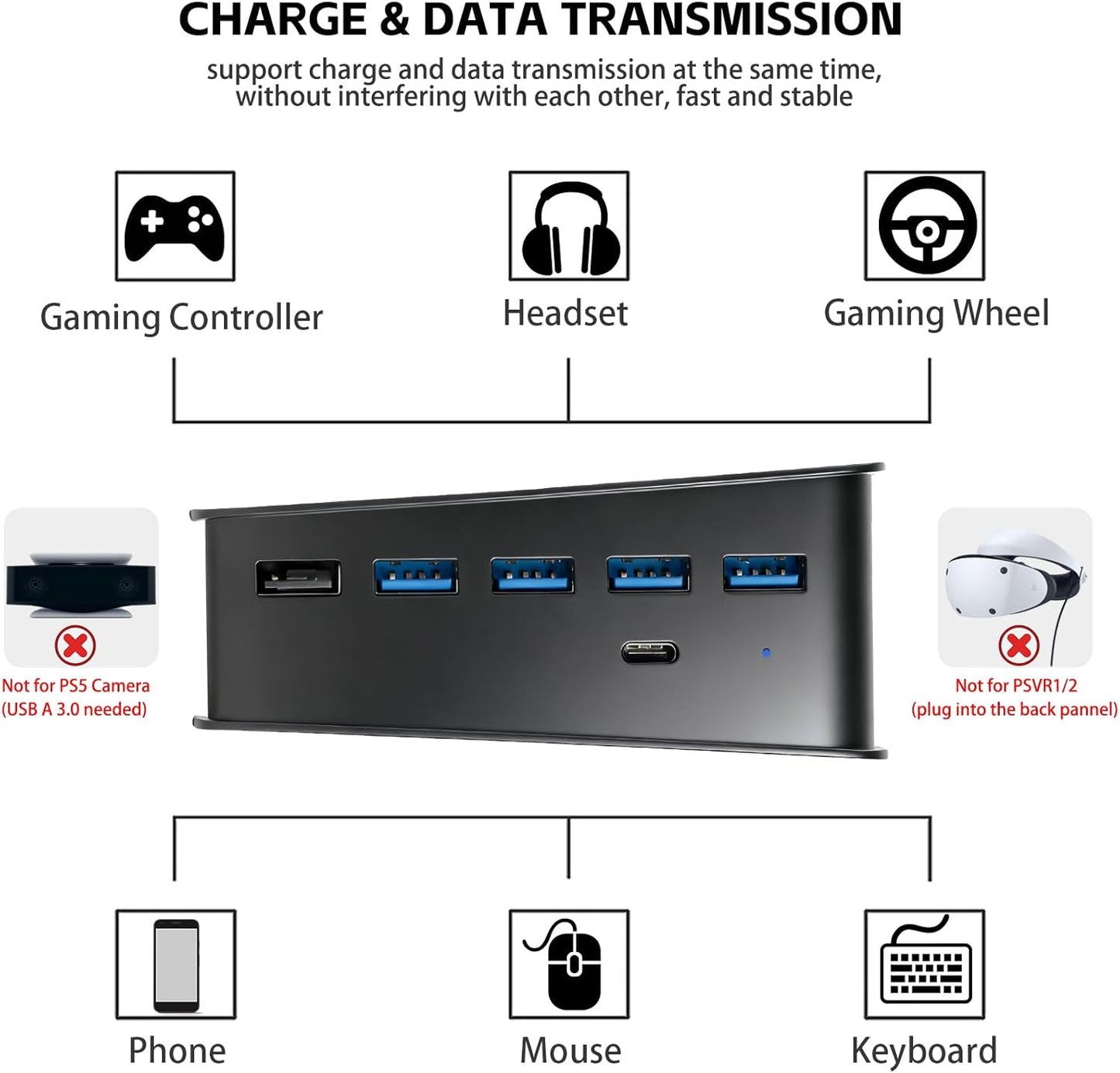 Megadream 6 Port USB Hub for PS5 Accessories, High-Speed Expansion Hub
