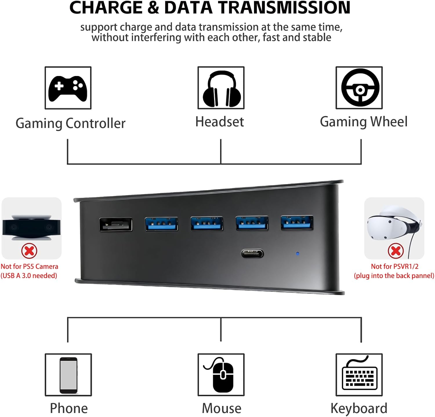 Megadream 6 Port USB Hub for PS5 Accessories, High-Speed Expansion Hub