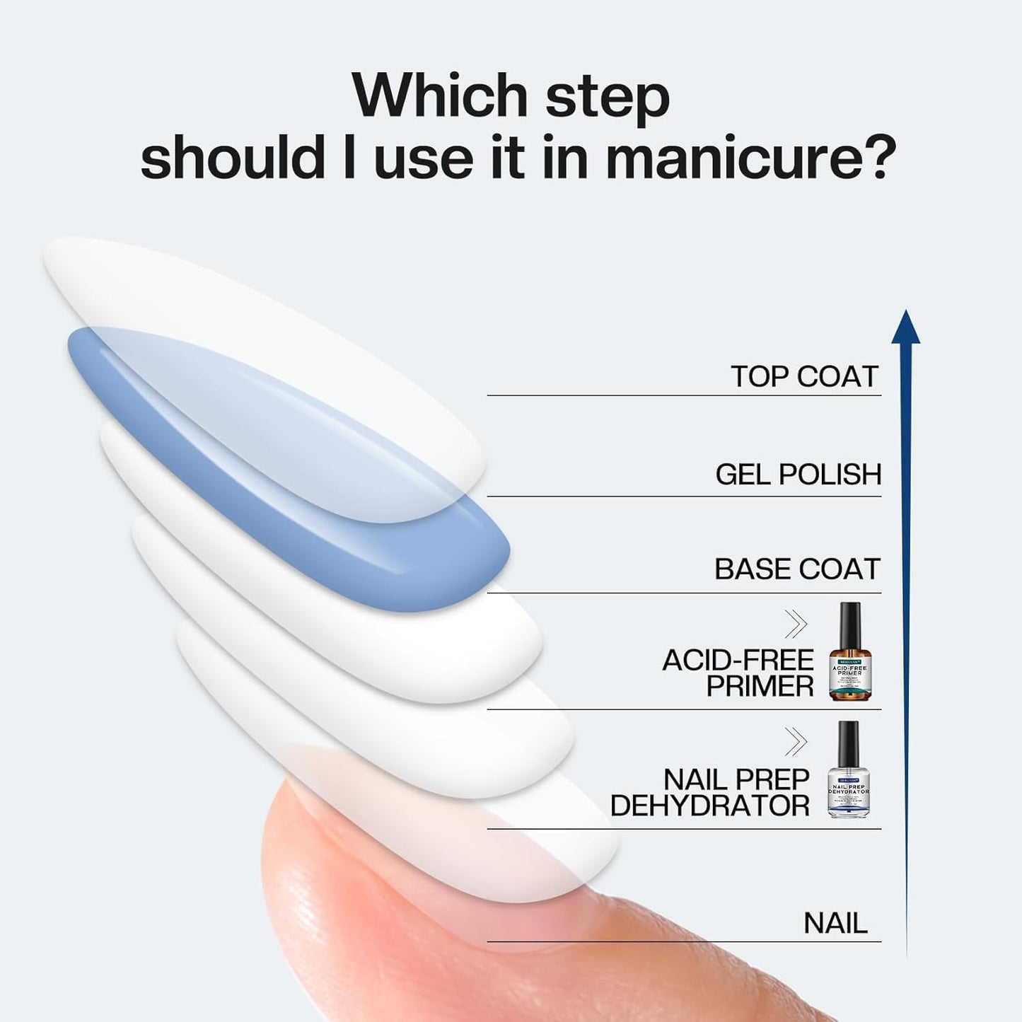 Morovan Professional Natural Nail Prep Dehydrate and Acid-Free Primer,