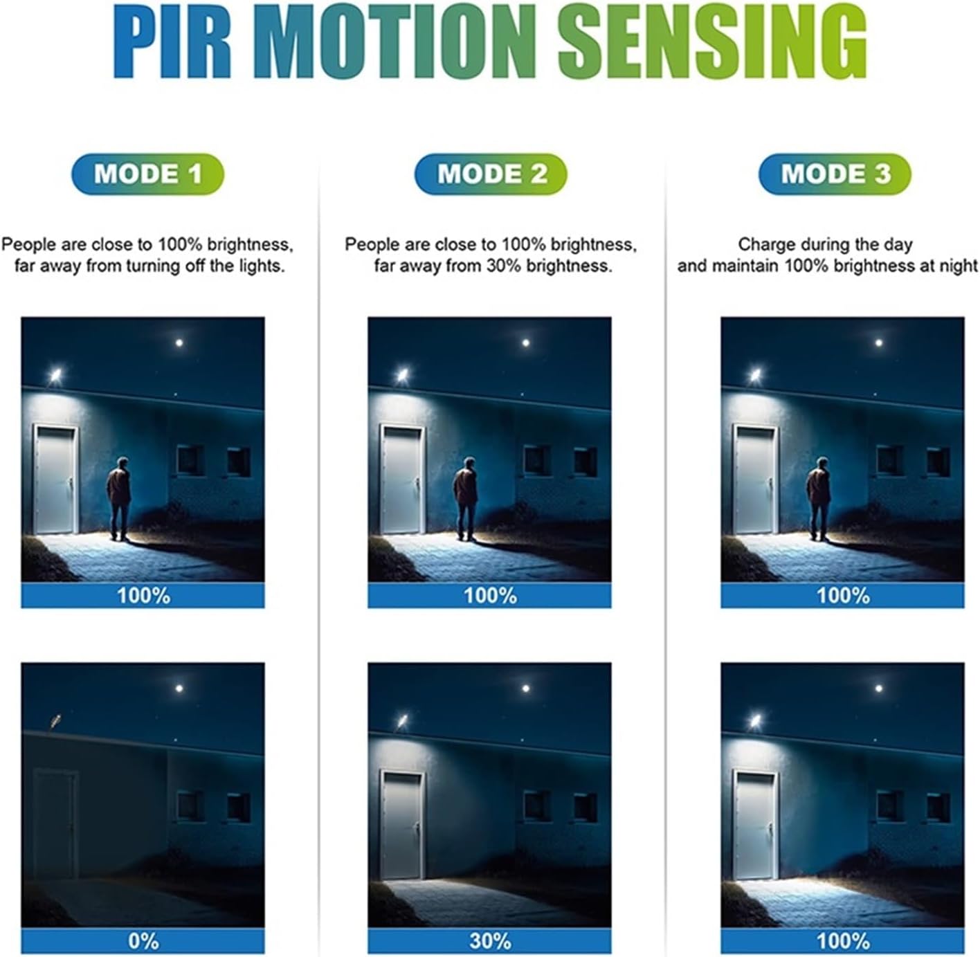 Solar Outdoor Lights Motion Sensor Street Lamp for Lighting Sunlight Decoration Yard with House Garden LED Wall Light