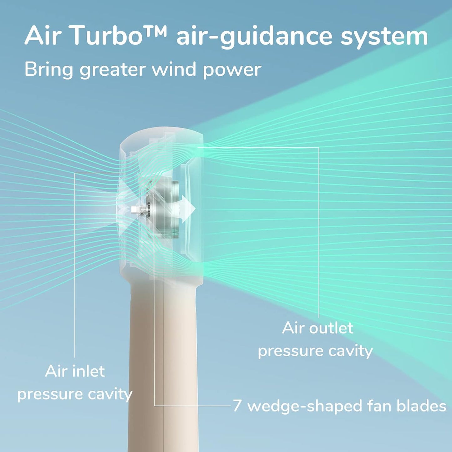 JISULIFE Handheld Portable Turbo Fan [16H Max Cooling Time], 4000mAh U
