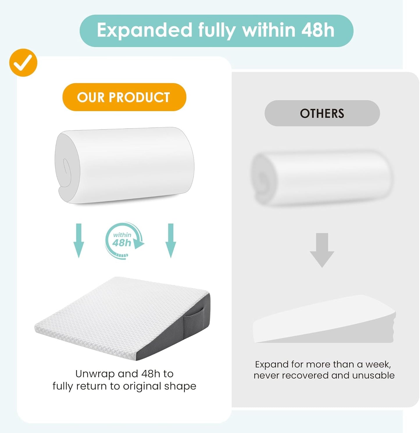 Cozymaker 7.5" Bed Wedge Pillow for Sleeping After Surgery, Back Suppo