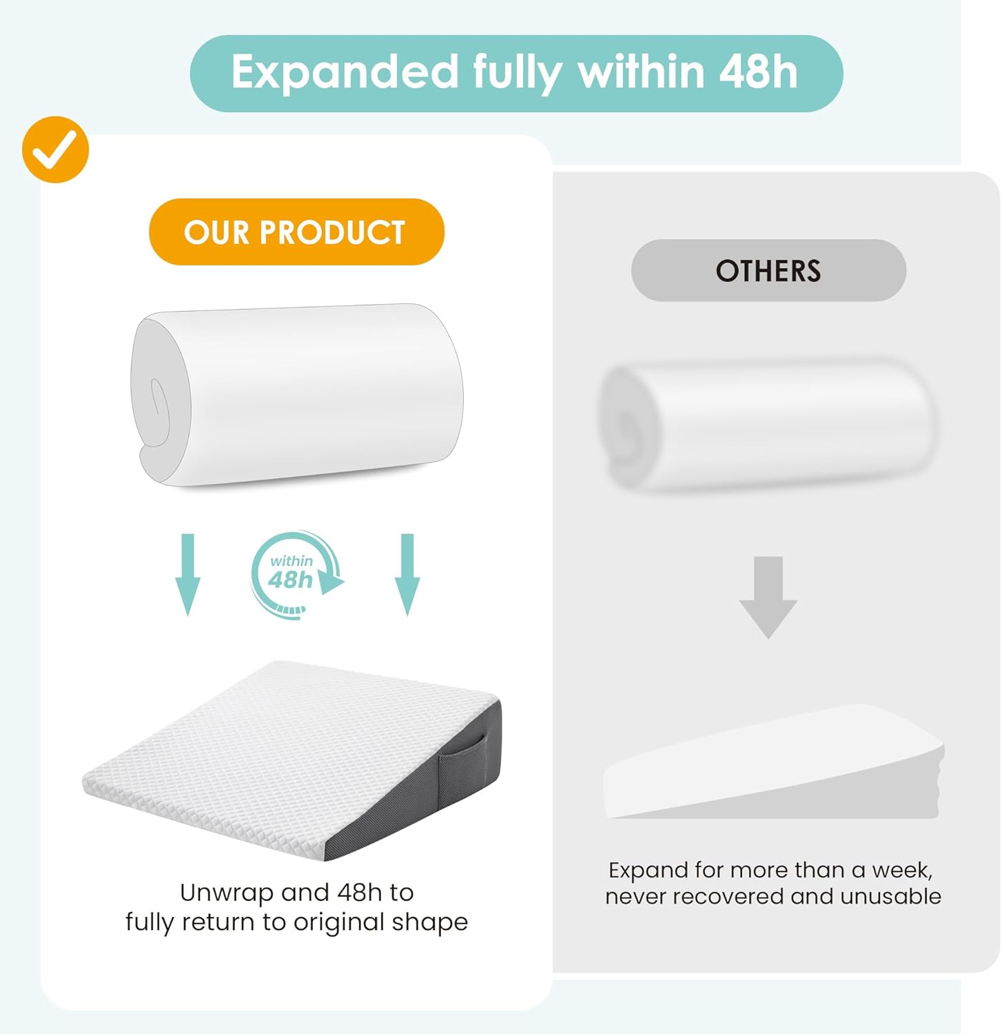 Cozymaker 7.5" Bed Wedge Pillow for Sleeping After Surgery, Back Suppo