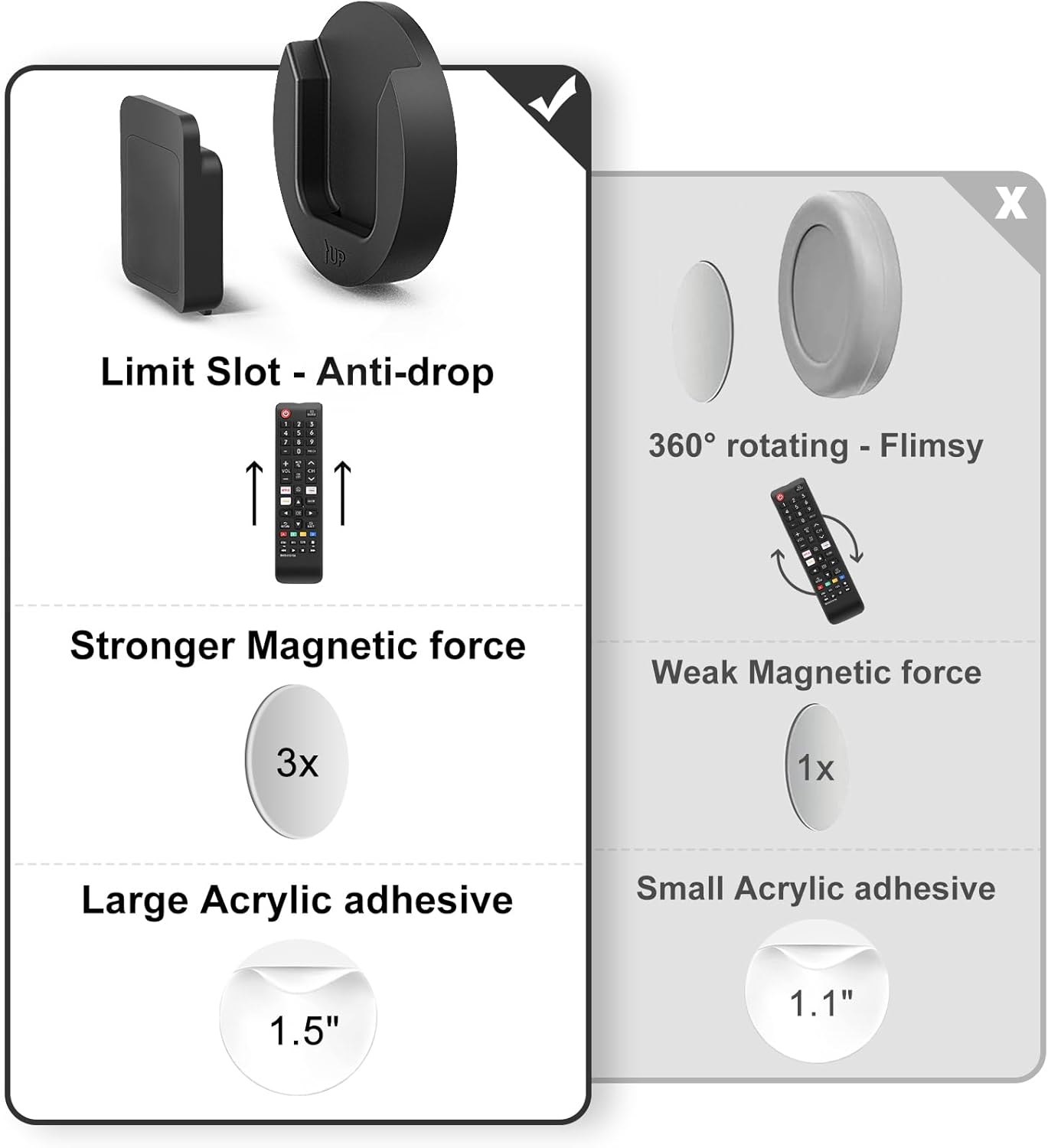 Magnetic Remote Control Holder Wall Mount, 4 Pack TV Remote Control Holder for Fan/Air Conditioner, Self-Adhesive Bedside Caddy for TV Backside/Bedroom/Office/RV Home Organizer Storage(Black)