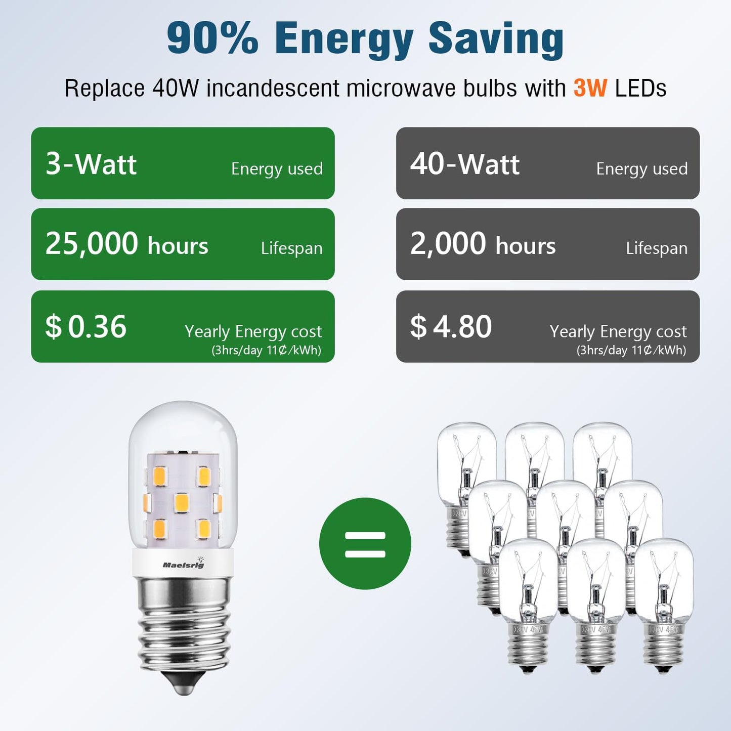 LED Microwave Light Bulbs Under Hood 40W Equivalent, E17 LED Bulb Dimmable for Range Hood, 3W 380 Lumens, LED Appliance Light Bulb Over Stove, Warm White 3000K, 2 Pack