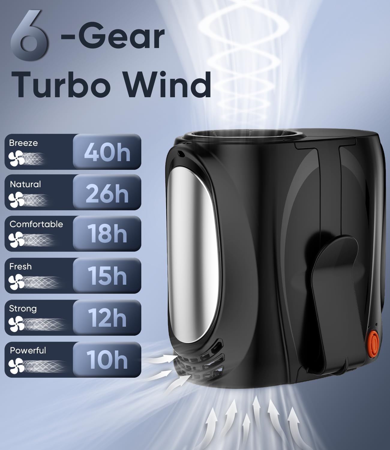 AI Portable Waist Fan, 6 Speeds 16000RPM Strong Turbo Airflow, 40H Max Cooling Battery Powered Personal Fan Rechargeable, Hands-Free Shirt/Belt/Neck Fan for Work, Outdoor, Travel, Gift for Men