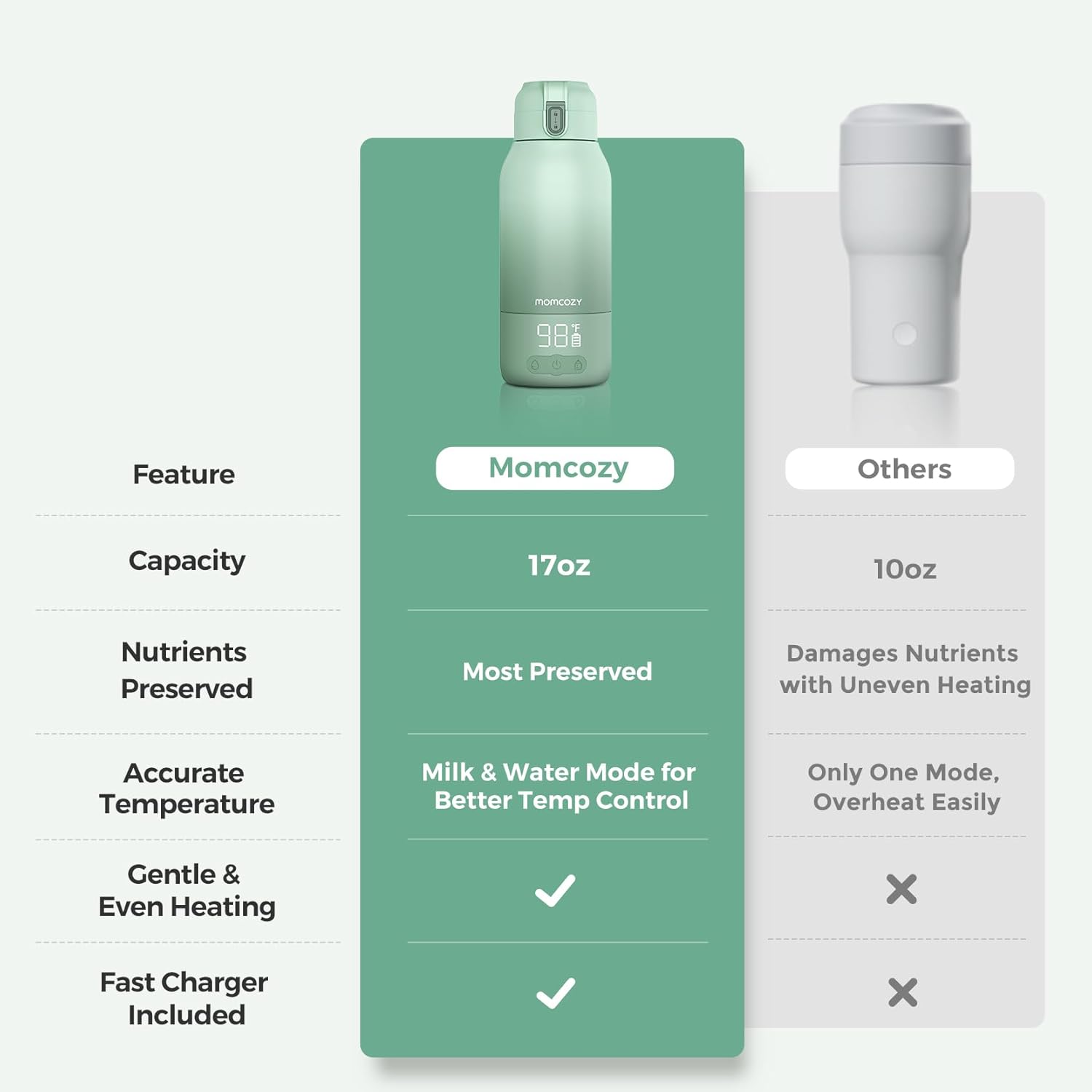 Momcozy Portable Bottle Warmer for Travel – Dual Heating Modes for Bre
