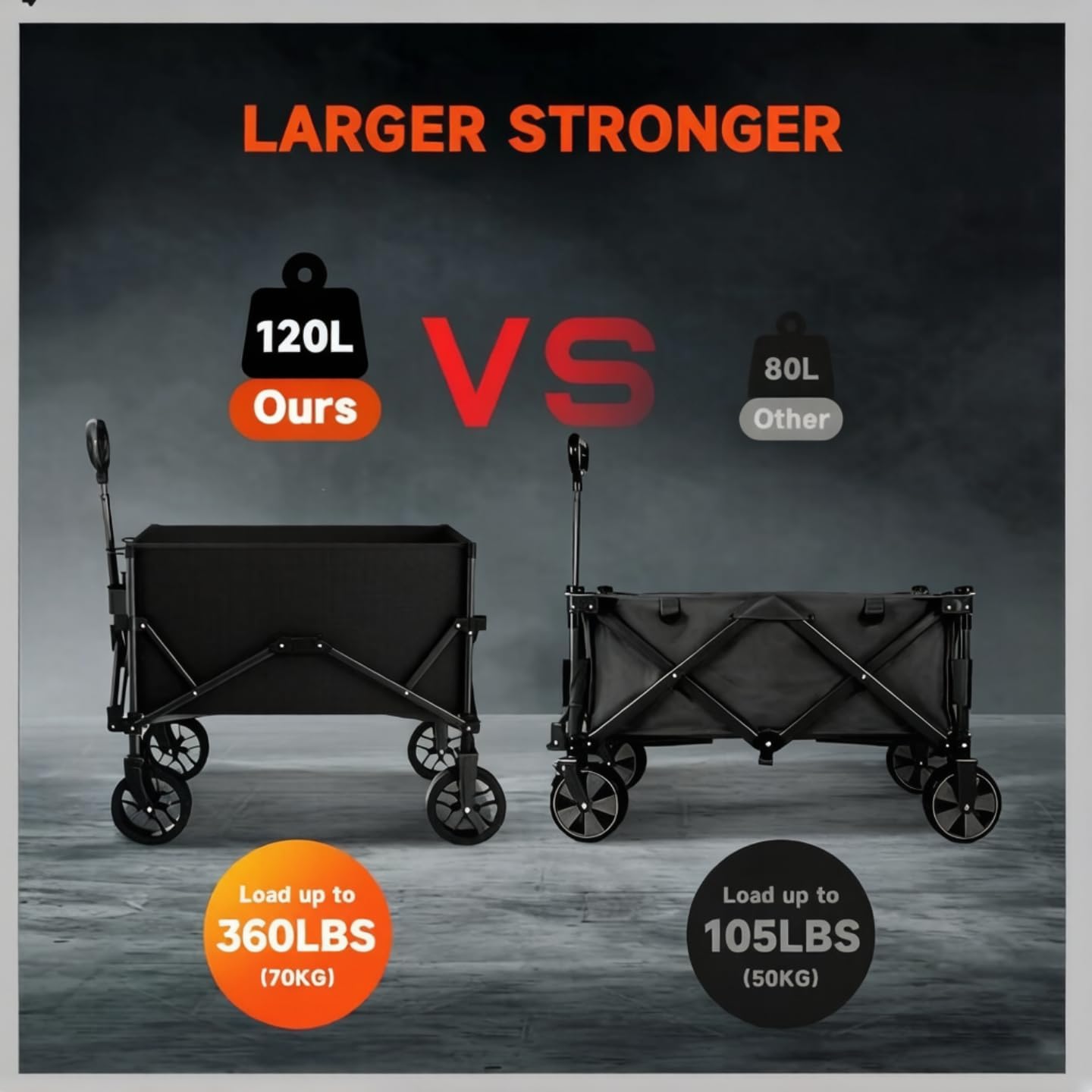 Collapsible Folding Wagon, Wagon Cart Heavy Duty Foldable with Two Drink Holders, Utility Grocery Wagon for Camping Shopping Sports