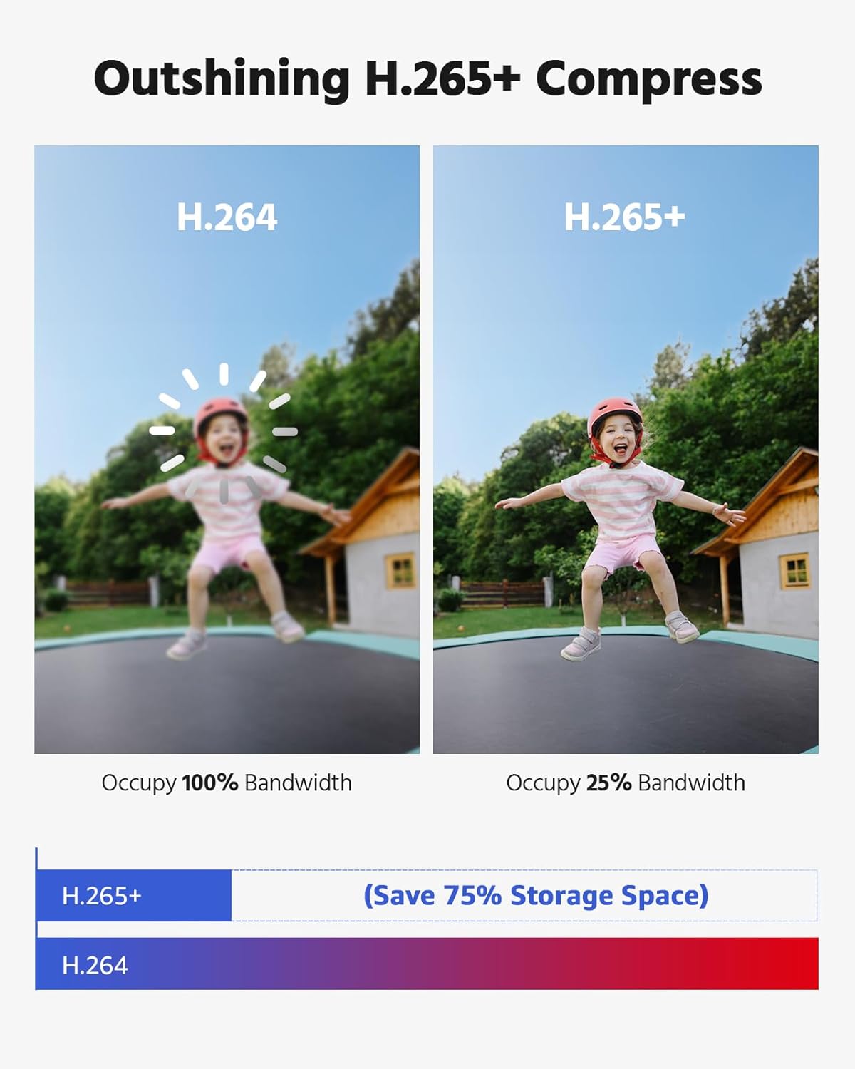 ANNKE 3K Lite Wired Security Camera System Outdoor with AI Human/Vehic