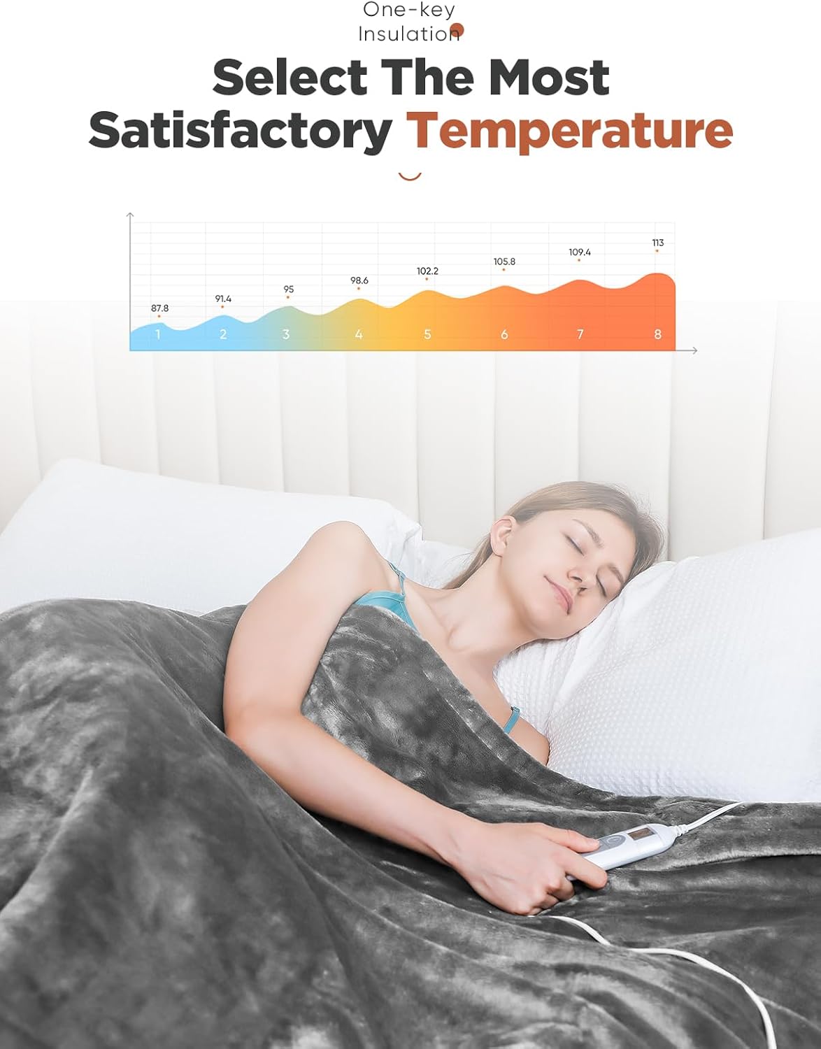 Heated Throw Blanket with 1-9 hrs Timer Auto-Off & 8 Heating Levels，Fl